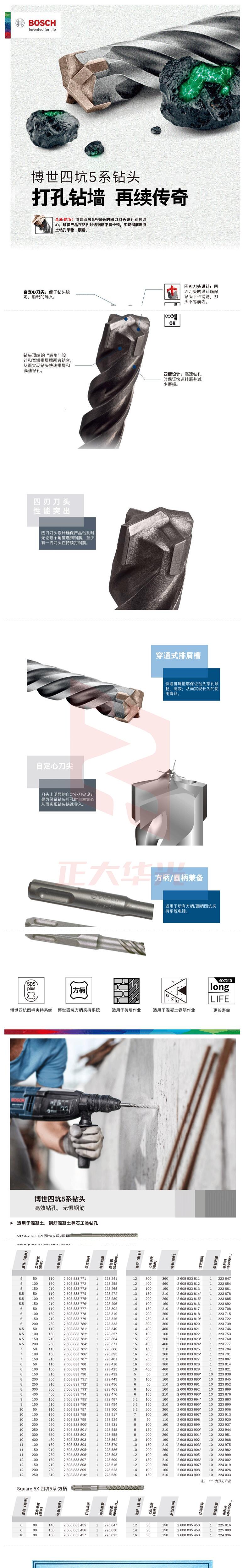 博世（BOSCH）四坑5系（1支装）圆柄两坑两槽混凝土钻头 （5支起订）