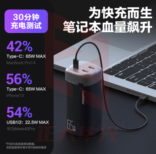 品胜充电宝65W双向快充20000mAh大容量便携小巧户外移动电源适用苹果14/13华为小米手机笔记本电脑兼容45W27W  (XTGM2023072015192614)