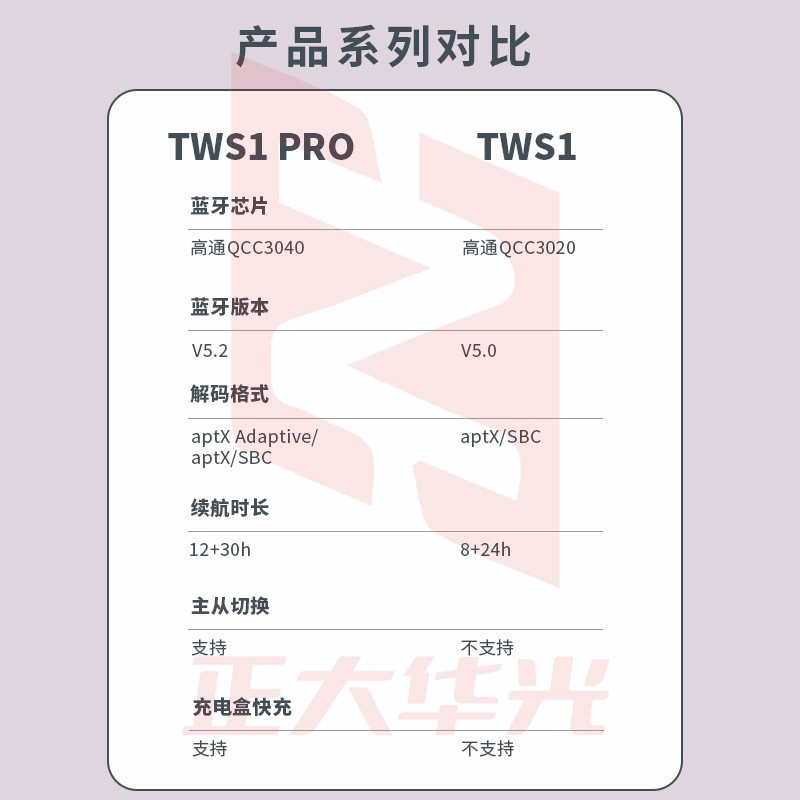 漫步者(EDIFIER) TWS1 PRO真无线蓝牙耳机入耳式运动音乐适用于OPPO小米苹果手机 深灰色(XTGM202308151253541)
