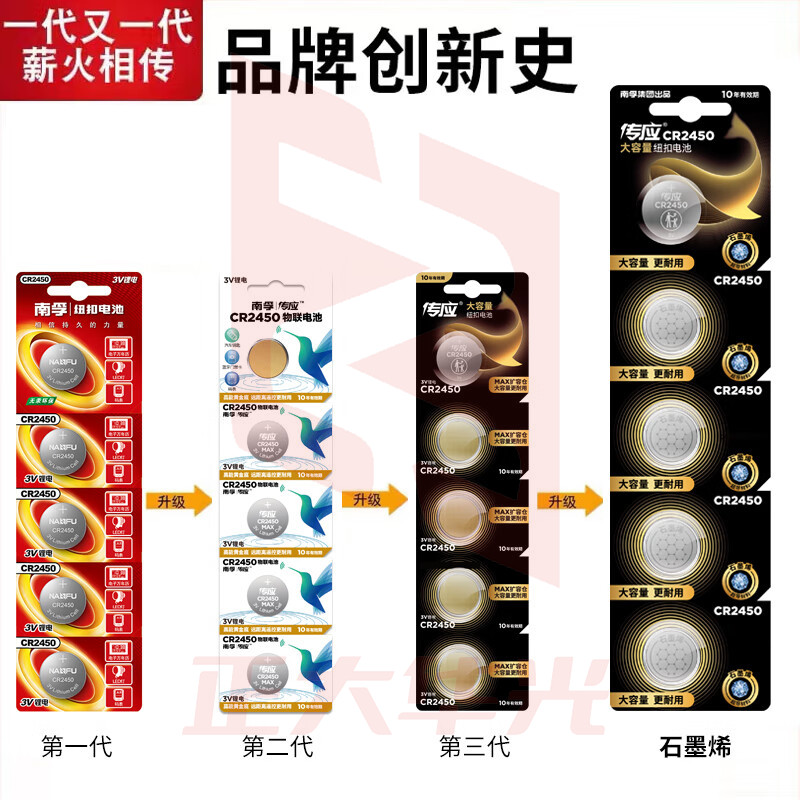 传应传应CR2450纽扣电池5粒 3V锂电池 XTGM202402281402280