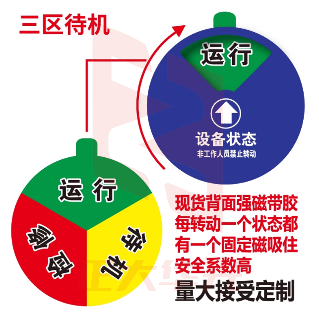 设备状态标识牌 三区待机 3*3cm NJMU09231450363985